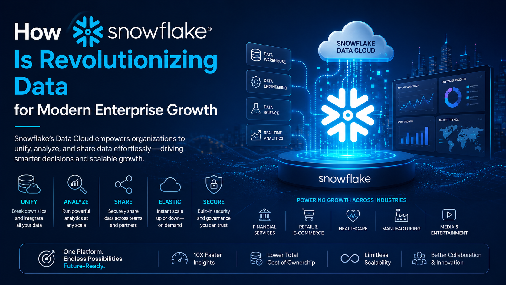 How Snowflake Is Revolutionizing Data for Modern Enterprise Growth