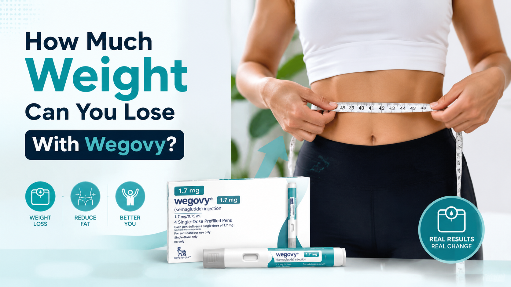 How Much Weight Can You Lose With Wegovy?